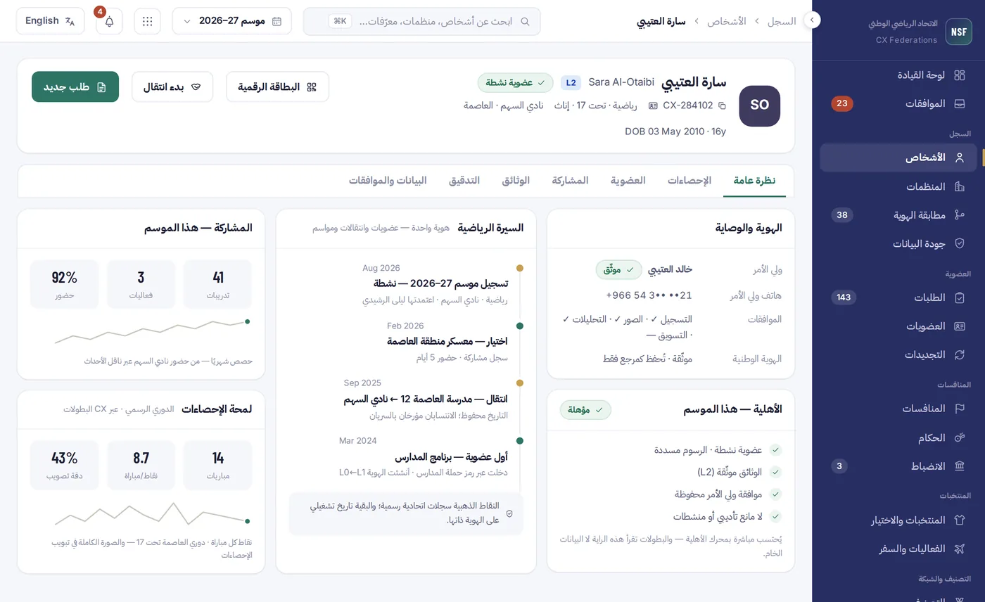 ملف الرياضي بالمشاركة والتقدم
