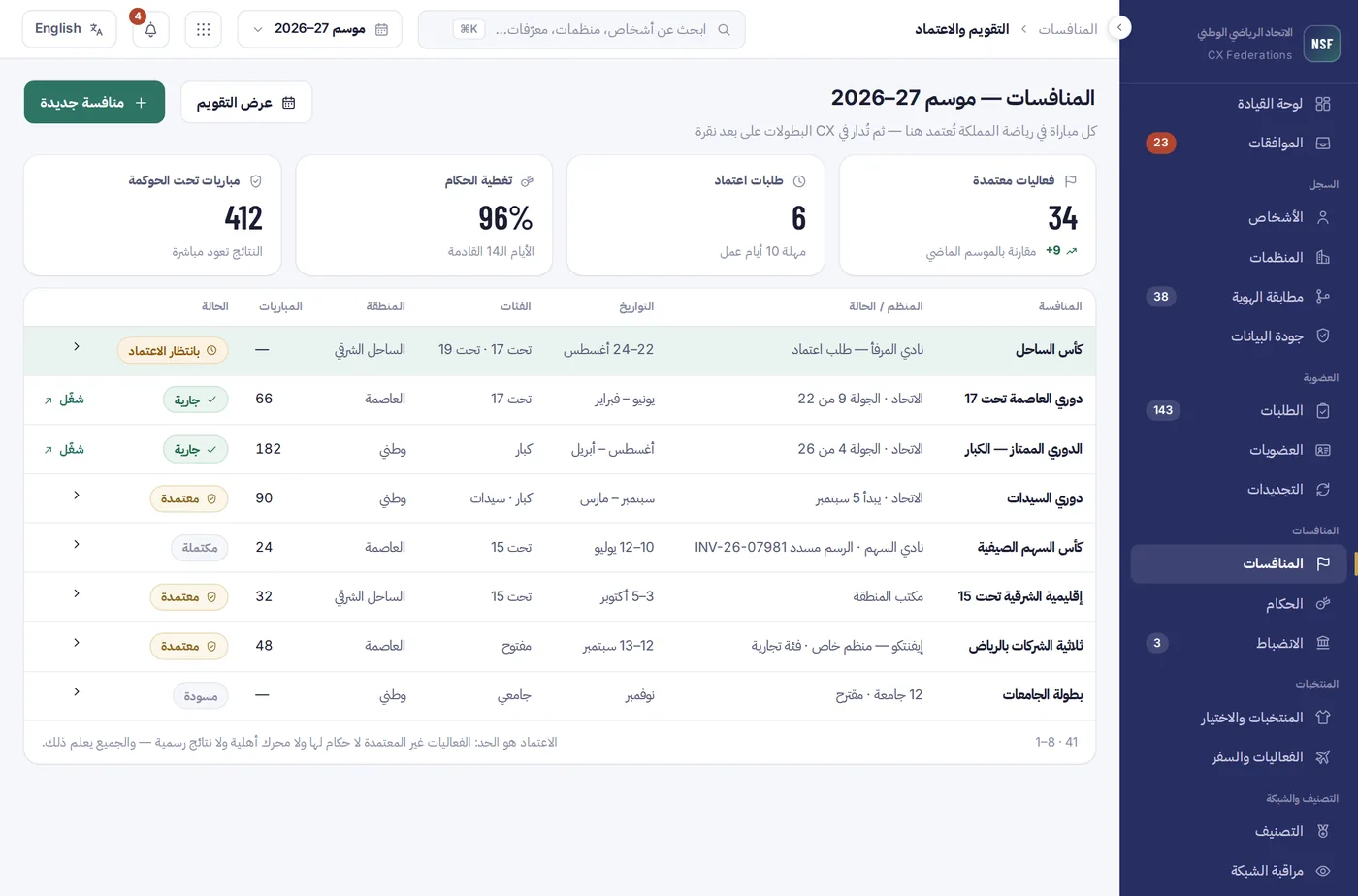 حوكمة المنافسات والتقويم