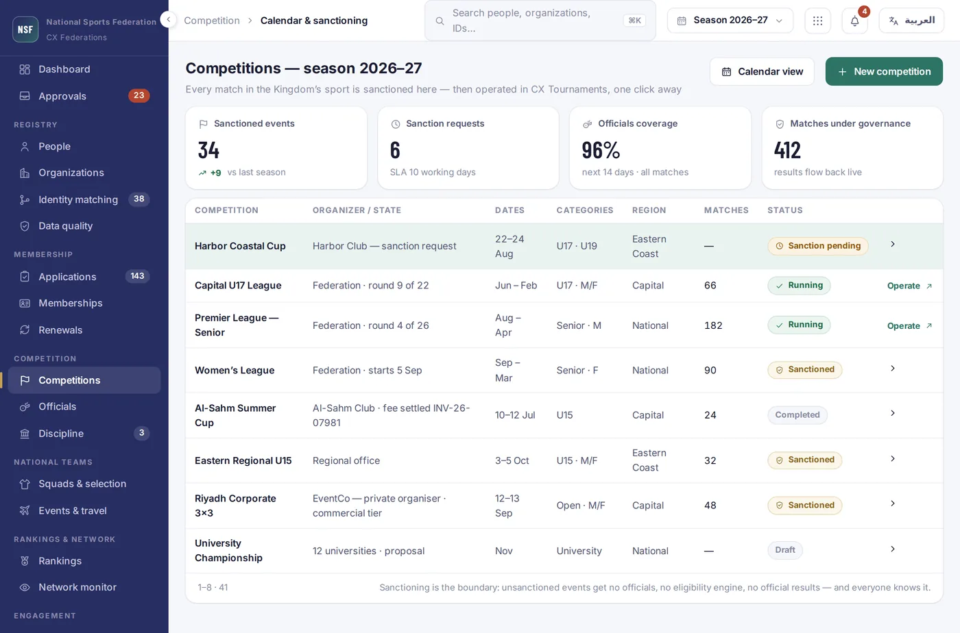 Competition governance and calendar