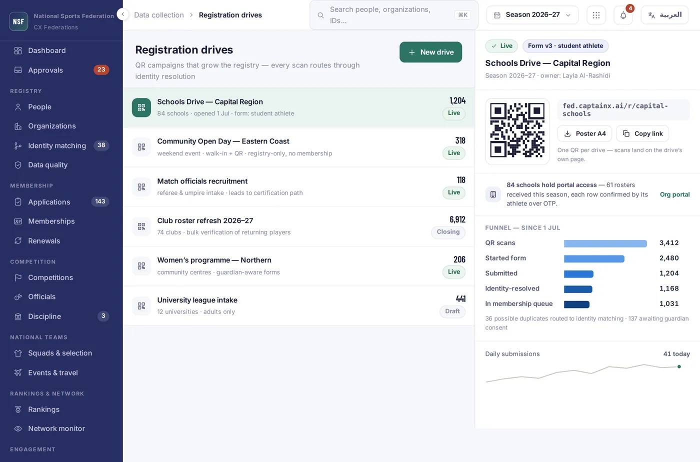 Registration drives dashboard with live funnel