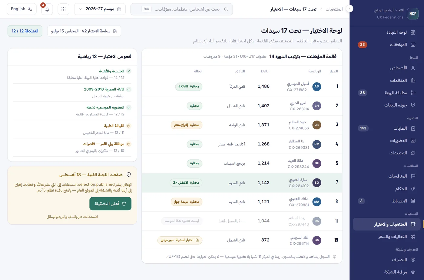 لوحة الاختيار بمجموعة مؤهلة مرتبة