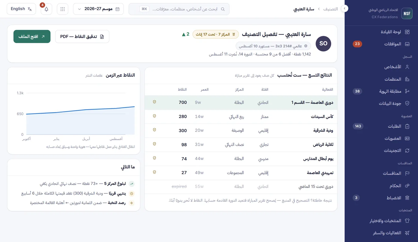 التقدم والنقاط مشروحة مباراة بمباراة